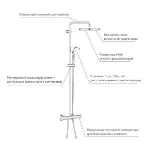 Душова система з термостатом для душа Grohe New Tempesta Cosmop. System 26670000 №5