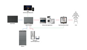 Комплект енергонезалежності Ecoflow Power Ocean 30 kWh №2