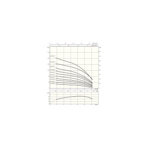 Насос глубинный Wilо Sub TWI 4.09-18-D (3~400 V, 50 Hz) №4