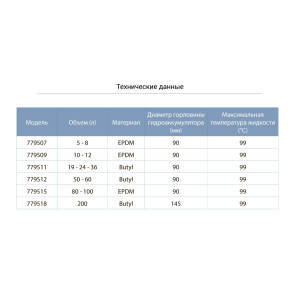 Мембрана для гидроаккумулятора с хвостом 80-100л EPDM AQUATICA (779515) №2