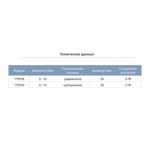 Манометр радиальный 0-10 бар 50мм AQUATICA (779538) №2