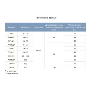 Мембрана для гидроаккумулятора (проходная) Ø150 200л EPDM Италия AQUATICA (779499) №2