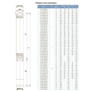 Насос скважинный центробежный 1.1кВт H 102(72)м Q 100(67)л/мин Ø102мм AQUATICA (DONGYIN) 4SDm4/14 (777133) №2