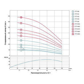 Насос відцентровий 380В 4.0кВт H 245(163)м Q 140(100)л/хв O102мм (з 3х ЧАСТИН) AQUATICA (DONGYIN) 4SD6/34 (7771473) №3