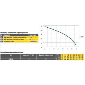 Насос центробіжний Optima JET 200 1.5кВт чавун довгий (000008251) №5