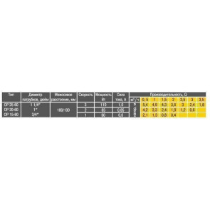 Насос циркуляционный Optima OP25-60 130мм (000008366) №8