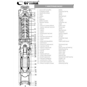 Насос для свердловин з підвищеною стійкістю до піску OPTIMA 4SDm 3/27 2.2кВт NEW 15 м кабель (4 дюйма) (000014134) №4