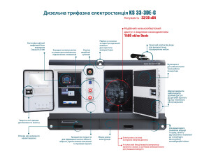 Дизельна трифазна електростанція KS 33-3DE-G №2