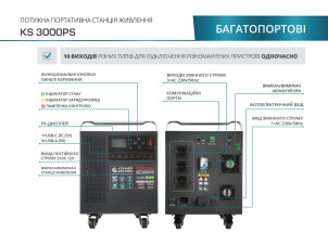 Портативна електростанція KS 3000PS №3