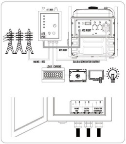 Інверторний генератор Matari M7500I-ATS №5