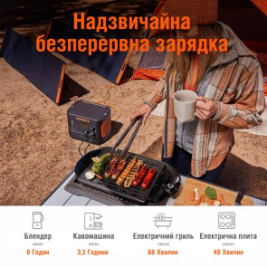 Сонячний генератор Jackery 2000 Pro (Explorer 2000 Pro + 2*SolarSaga 200W) №3