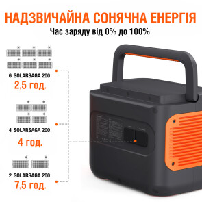 Солнечные панели Jackery SolarSaga 200W №2