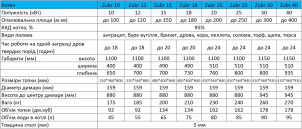 Шахтный котел Zubr Utilizator 20 кВт №11