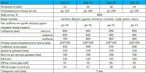 Твердопаливний котел Zubr Eko 16 кВт №9