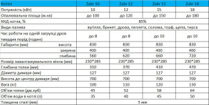 Твердопаливний котел Zubr Eko Плита 10 кВт №10