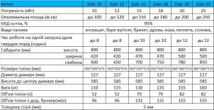 Шахтний котел опалювальний Zubr Mini 20 квт №16