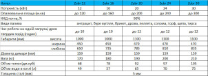 Твердопаливний котел Zubr Standart 16 квт №10