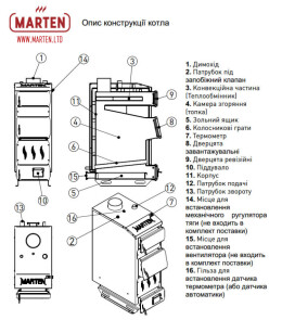 Твердотопливный котел 12 кВт Marten Praktik MP-12 №6