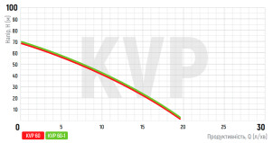 Насос вібраційний одноклапанний нижній забір KOER KVP 60-1 №2