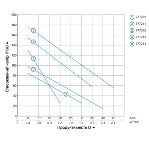 Насос шнековый 0.37кВт H 95(48)м Q 30(20)л/мин Ø96мм 10м кабеля AQUATICA 4QGDM1.2-50-0.37 (778211) №3