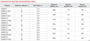 Насос для свердловин центробіжний KOER 4SDM 2/15 + пульт №4