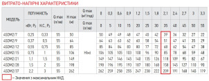Насос для свердловин центробіжний KOER 4SDM 2/15 + пульт №5