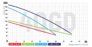 Насос свердловиний шнековий KOER 4QGD 1.2-50-0.37 №2