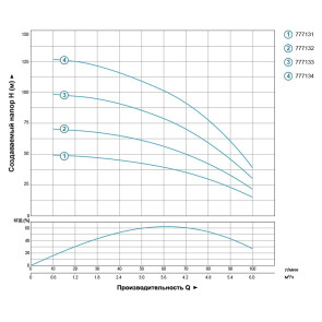Насос скважинный центробежный 0.75кВт H 73(50)м Q 100(67)л/мин Ø102мм AQUATICA (DONGYIN) 4SDm4/10 (777132) №5