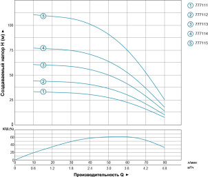 Насос відцентровий свердловинний 0.37кВт H 45(36)м Q 80(50)л/хв Ø94мм AQUATICA (DONGYIN) 3.5SDm3/8 (777112) №4