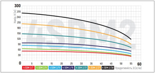 Насос для свердловин центробіжний KOER 4SDM 2/7 + 25M + пульт №4