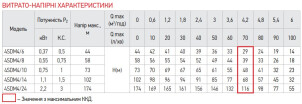 Насос для свердловин центробіжний KOER 4SDM 4/24 + пульт №4