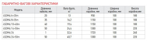 Насос для свердловин центробіжний KOER 4SDM 4/24 + пульт №5