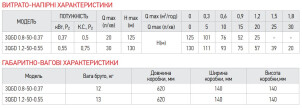 Насос свердловиний шнековий KOER 3QGD 0.8-50-0.37 №3