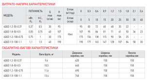 Насос свердловиний шнековий KOER 4QGD 1.2-100-0.75 №3