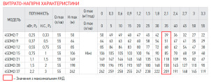 Насос для свердловин центробіжний KOER 4SDM 2/37 + пульт №6