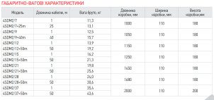 Насос для свердловин центробіжний KOER 4SDM 2/37 + пульт №7