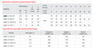 Насос свердловинний шнековий Koer 4QGD 1.2-100-0.75 1" (KP2878) №3