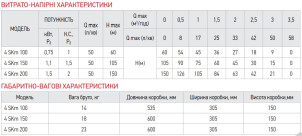 Насос свердловинний вихровий з пультом Koer 4SKM-200 (KP2793) №4