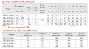 Насос свердловинний відцентровий Koer 3KDm 2/15+40М 1" (KP2870) №3