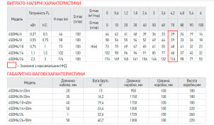 Насос свердловинний відцентровий Koer 3KDm 2/21+50М 1" (KP2871) №3