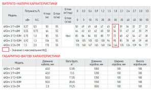 Насос свердловинний відцентровий Koer 4KDm 3/12+50М 1 1/4" (KP2875) №3