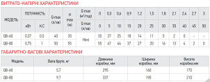 Насос поверхневий вихровий KOER QB-80 №4