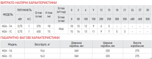 Насос поверхневий центробіжний KOER KGA-1A №4
