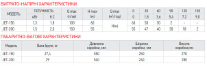 Насос поверхностный самовсасывающий KOER JET-150 №5