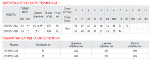 Насос поверхневий відцентровий KOER 2TCP25/160A 1,5"x1,25" №5