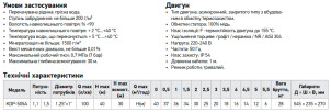 Насос поверхневий Koer KDP-505A (KP2968) №5