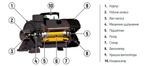 Насос поверхневий центробіжний KOER 2DK-20 №3