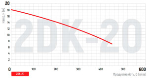 Насос поверхневий центробіжний KOER 2DK-20 №4