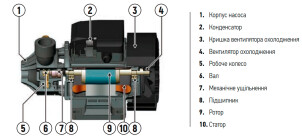 Насос поверхневий вихровий KOER QB-60 №5