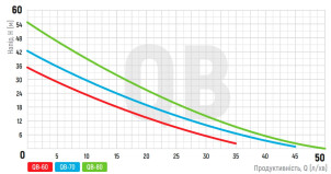 Насос поверхневий вихровий KOER QB-60 №6